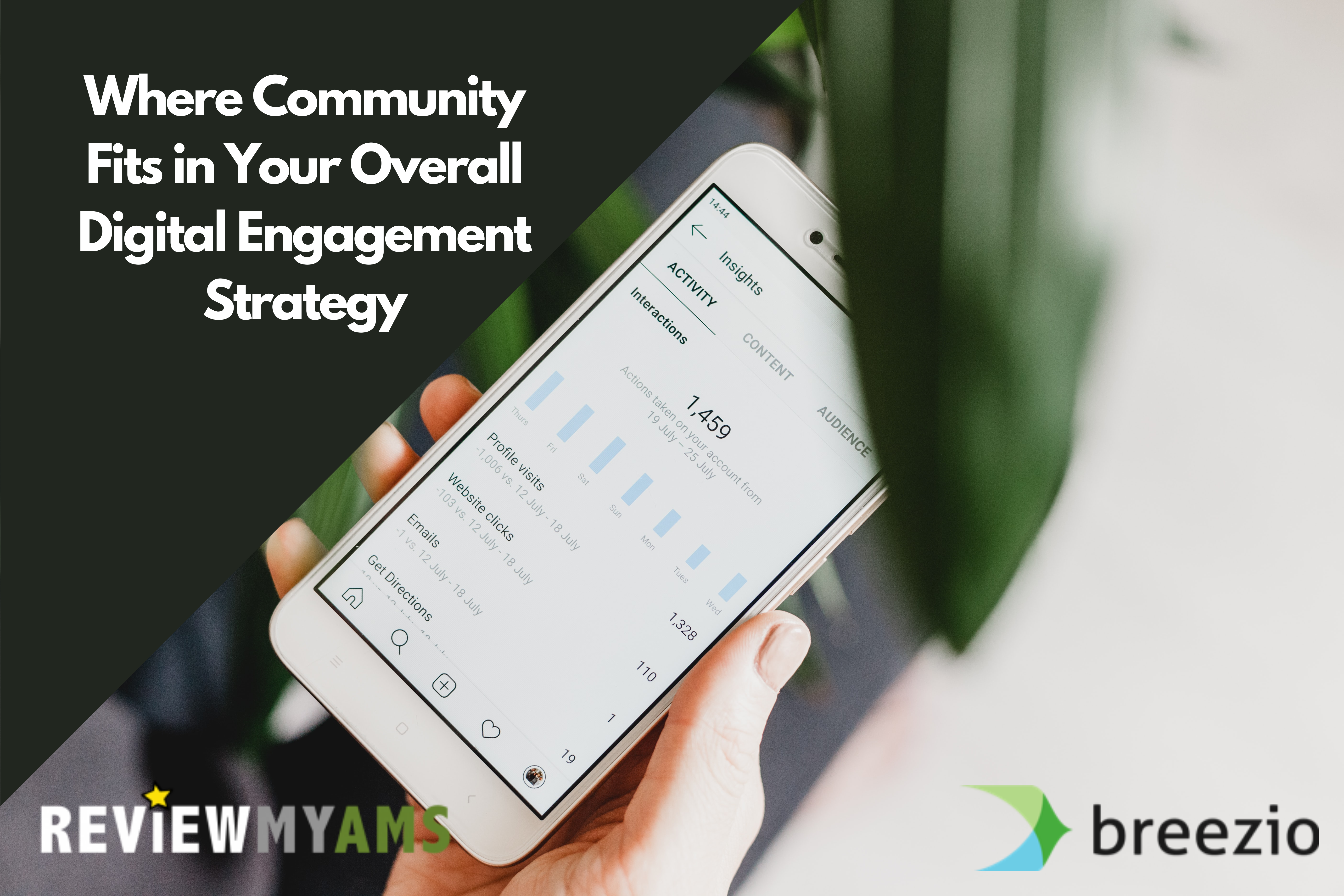 Review My AMS and Breezio's Joint Webinar: Where Community Fits in Your Overall Digital Engagement Strategy